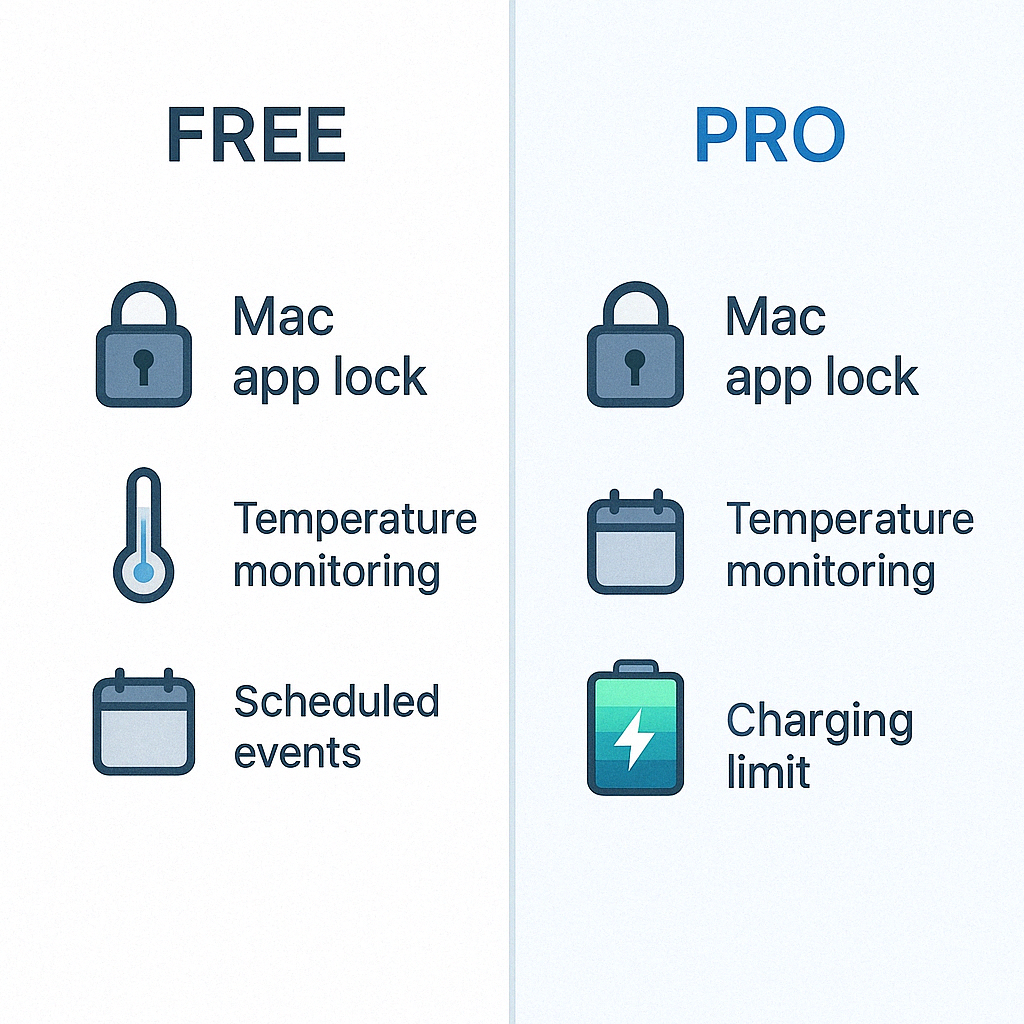 AlDente Pro vs Free 비교