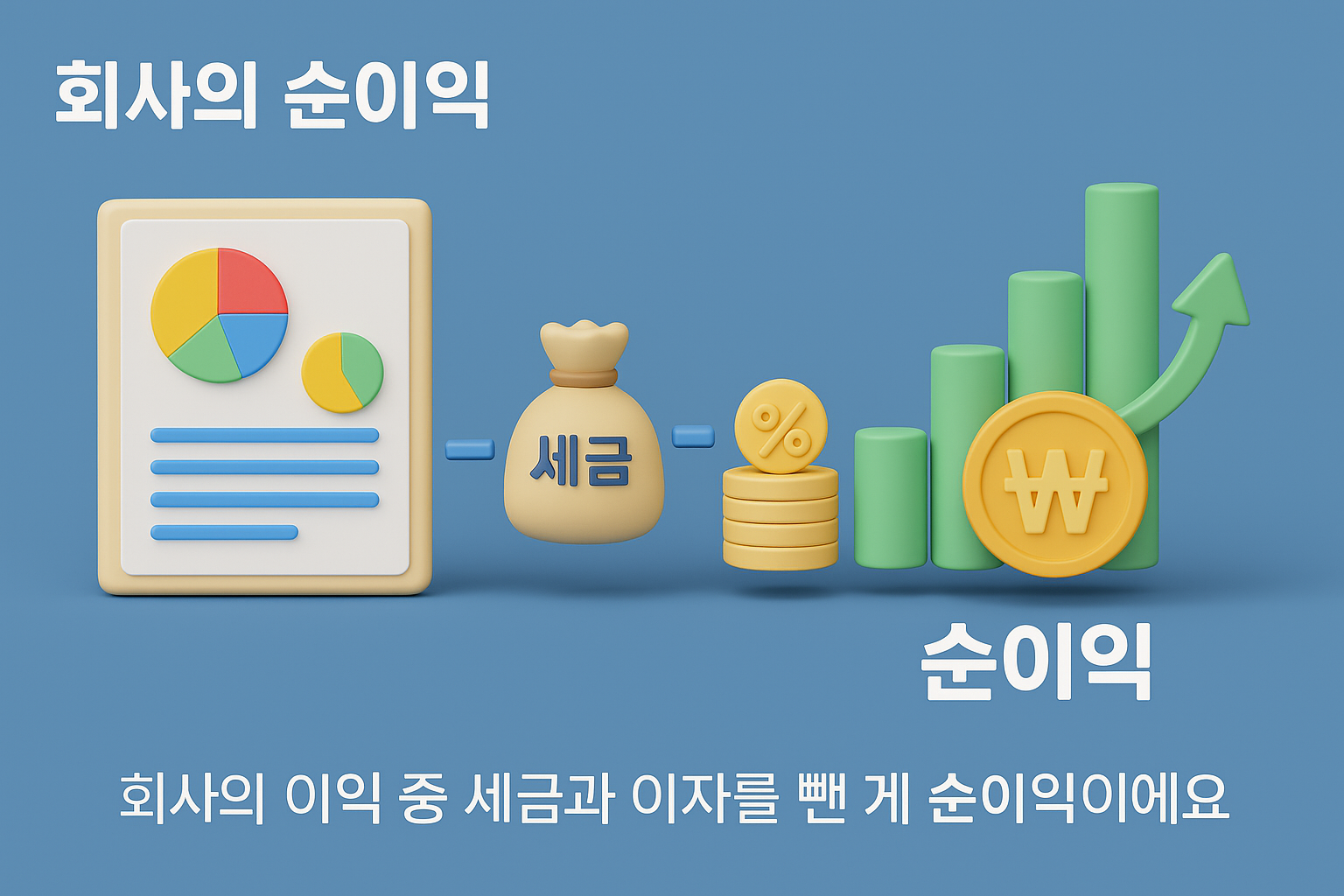 주식 초보자를 위한 순이익 이해