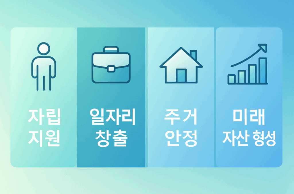 청년 지원사업의 범위